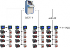 Acrel-6000電氣火災(zāi)監(jiān)控系統(tǒng)在中國金融信息大廈的應(yīng)用