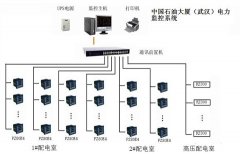 Acrel-2000在中國石油大廈（武漢）配電系統(tǒng)中的應(yīng)用